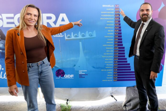 Distrito Federal é reconhecido como a unidade da federação mais segura do país com redução histórica no número de crimes letais