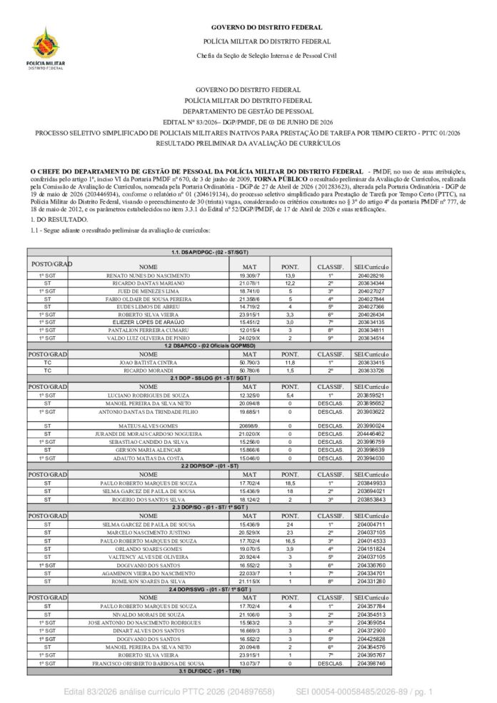Resultado Preliminar da Análise de Currículos do Processo Seletivo Simplificado para Prestação de Tarefa por Tempo Certo​ – Pttc 01/2026
